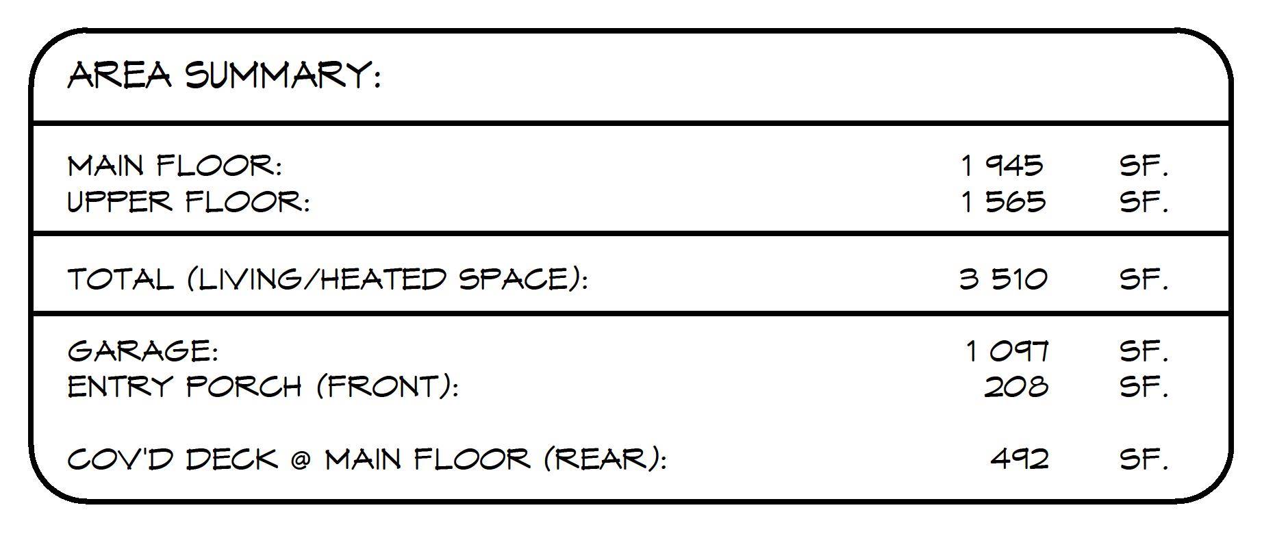 Area Summary